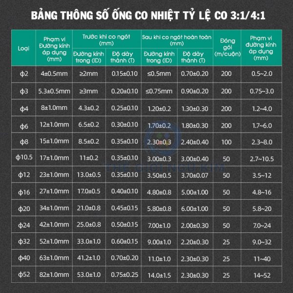 Ống Co Nhiệt cách điện 2 Lớp RoHS - Hình ảnh 4